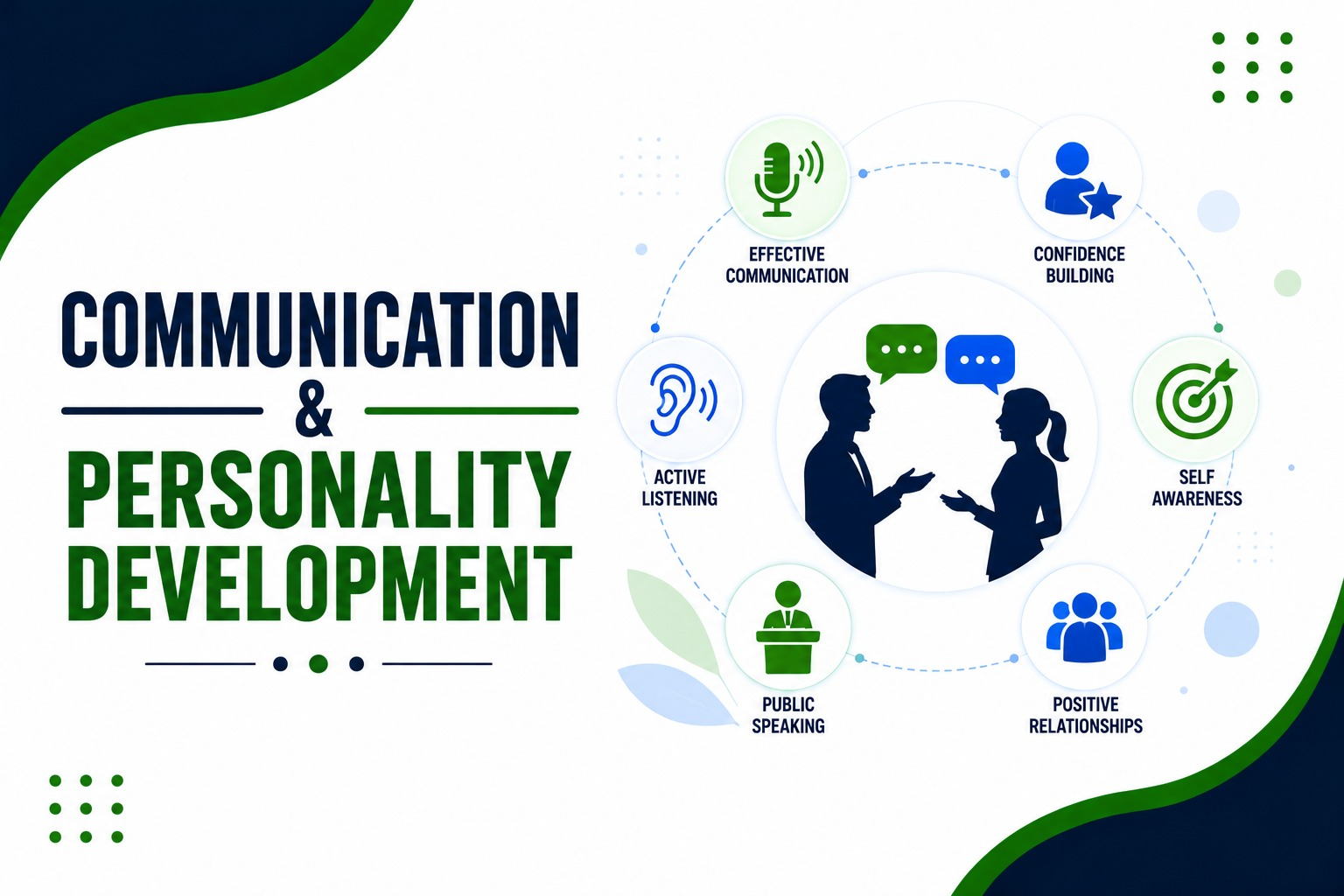 Communication & Personality Development